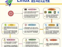 使用Linux进行U盘安装教程（详细指南及步骤解释）