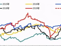 以换电站生意如何盈利与发展？（深入剖析换电站生意的市场前景与商机）