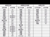电脑启动直接进U盘装系统教程（简单易懂的U盘装系统方法，让你轻松体验新系统）