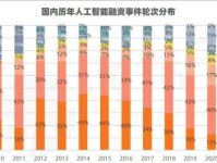IT桔子是如何成为领先的科技金融信息平台的？（一站式科技金融服务，助力科技创新企业腾飞）