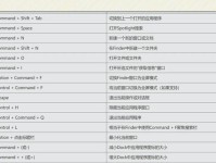 Mac撤销恢复快捷键的使用及功能介绍（解锁Mac撤销恢复快捷键的便捷操作，提高工作效率）