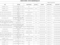 物业行政（从专业化管理到社区和谐共建）