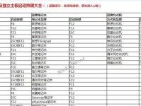 U盘启动系统还原教程（通过U盘快速还原系统，让电脑焕然一新）