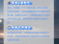 使用新手U盘制作启动盘的系统安装教程（教你轻松利用U盘安装操作系统）