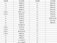 Win10系统安装教程（一步步教你如何使用PE工具安装Win10系统）