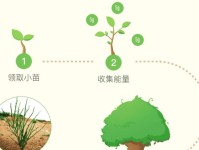 未来一亿年后的世界是怎样的？（探索遥远未来，揭示人类命运）