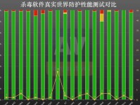 选择电脑上最好用的杀毒软件（保护您的电脑安全，选择最佳杀毒软件）